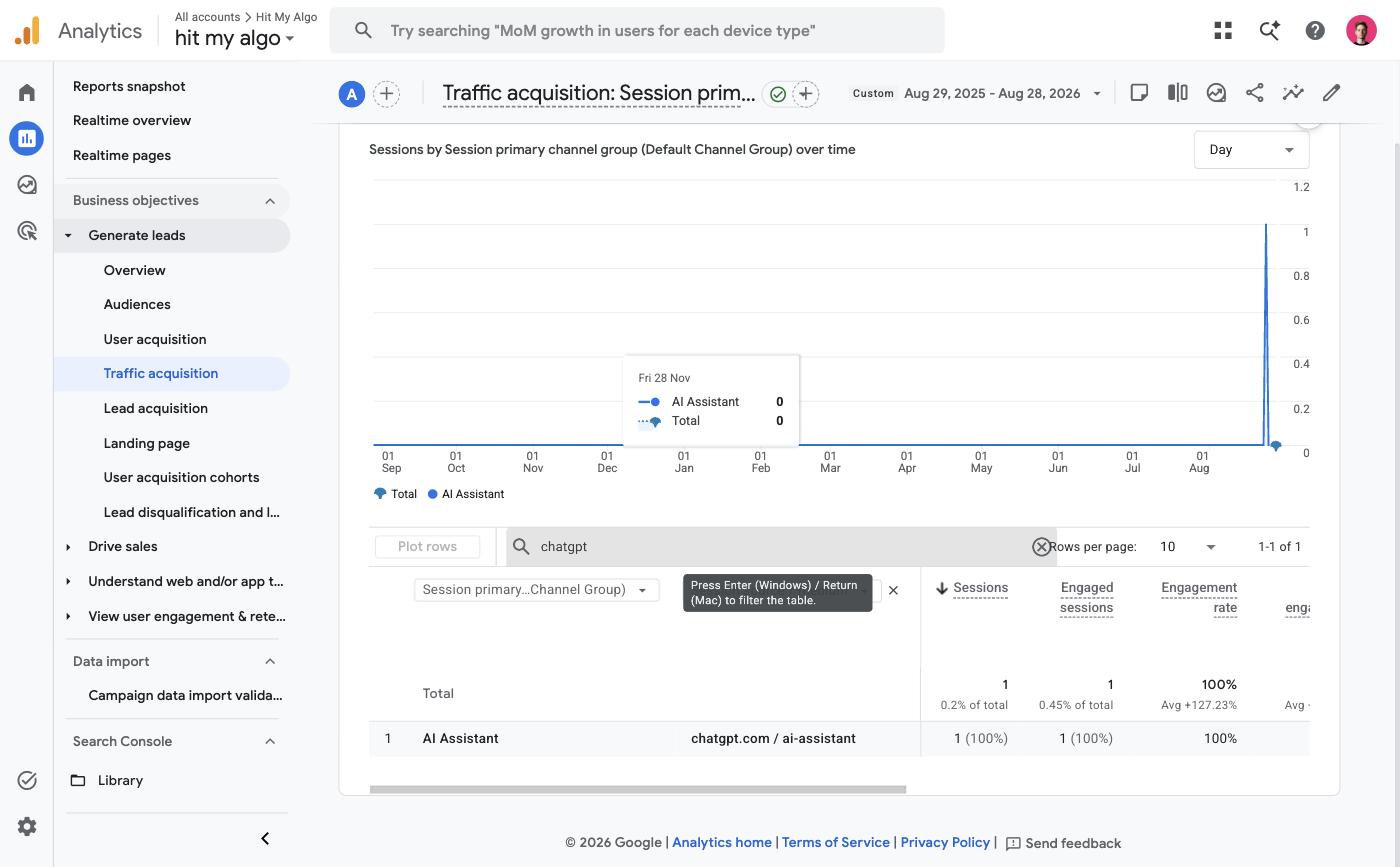 The same report filtered to chatgpt: one row, chatgpt.com / ai-assistant, one session, 100% engagement